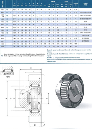 Rolka wałeczkowa dwukierunkowa 4.056 FARO 77,7 x 23 x 48 mm